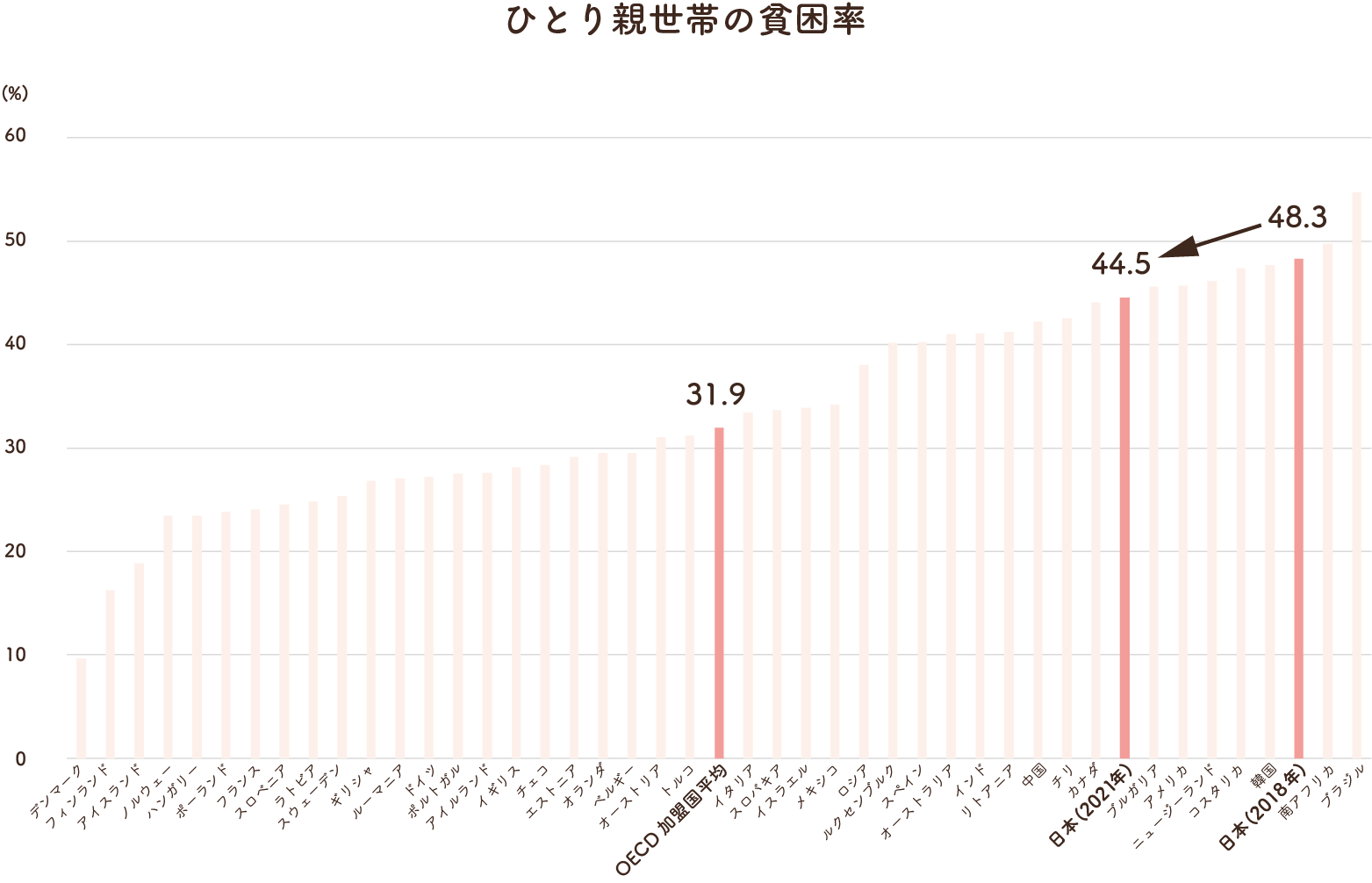 最新の子どもの貧困率発表 おてらおやつクラブの見解は | おてらおやつクラブ - たよってうれしい、たよられてうれしい。