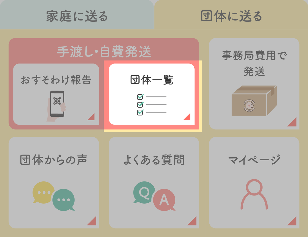 おすそわけの方法【団体】 | おてらおやつクラブ - たよってうれしい