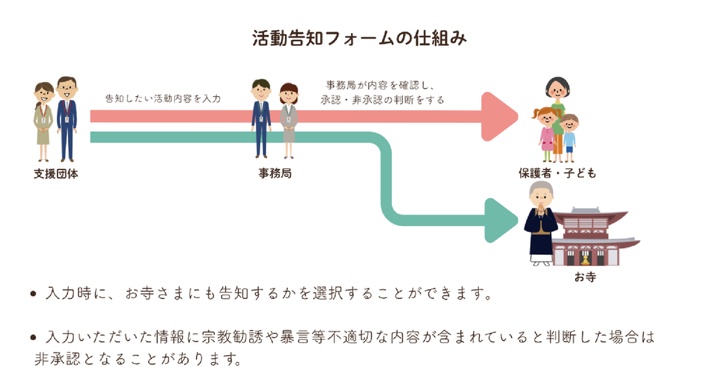 団体活動告知フォームの利用方法 | おてらおやつクラブ - たよって